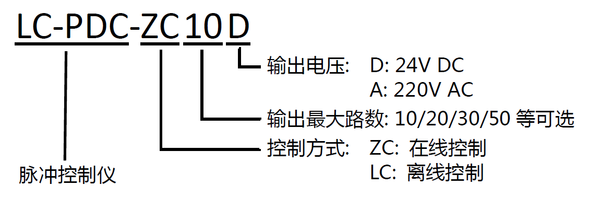 除塵控(kòng)製儀 除(chú)塵控製儀