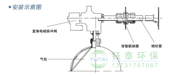 電磁脈衝閥漏氣原因排查及解決方法 電磁脈(mò)衝閥漏(lòu)氣原因排查及解決方法