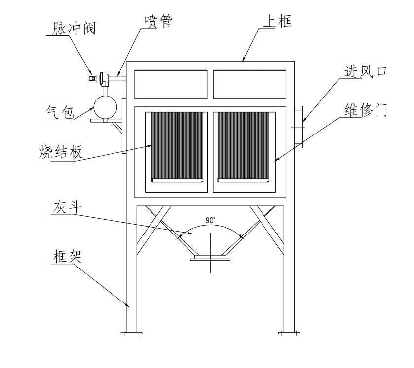 製藥(yào)塑燒板除塵器 製藥(yào)塑燒板除塵(chén)器
