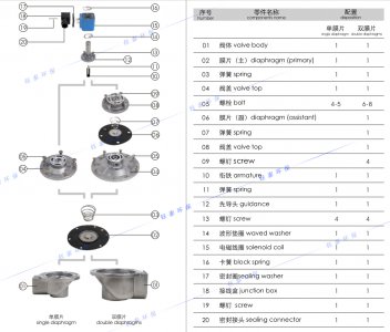 電磁脈衝閥詳解圖
