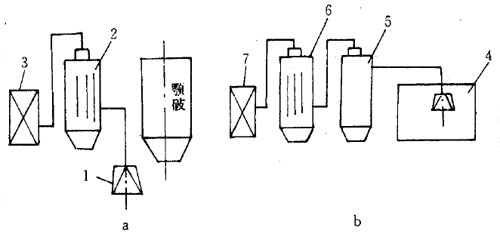 石灰石（shí）破碎篩分車間選用（yòng）布袋除塵器粉塵排放濃（nóng）度達到國家環保標準