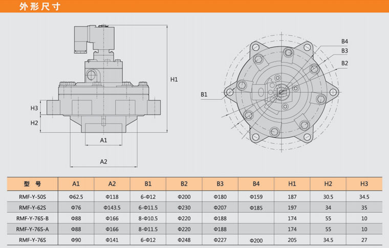 四川李經理40個3寸淹沒電磁脈衝閥已發貨(huò) 四川李經理40個3寸淹沒電磁脈衝閥已發貨