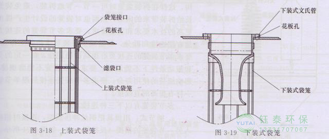 各種除塵骨架的生產標準、規格及成（chéng）本