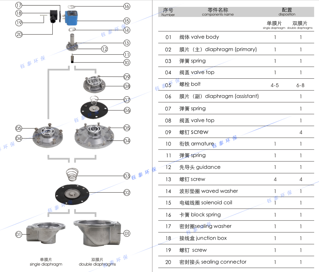除塵（chén）器電磁脈衝閥詳解圖