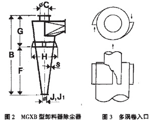 對旋風除塵器的幾何尺寸結構進行改進（jìn）提高分（fèn）離效率