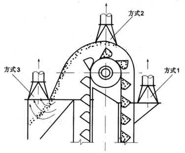 加氣磚（zhuān）和標磚（zhuān）生產線倉內鬥式提升（shēng）機落料除塵器的選型與設計