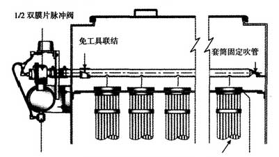 中頻電爐熔（róng）煉（liàn）煙塵治理係統工藝使用（yòng）布袋除塵器